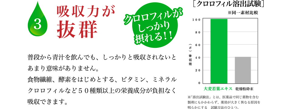 3. 吸収力が抜群